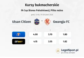 Ulsan Citizen - Gwangju FC kursy bukmacherskie