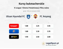 Ulsan Hyundai FC - FC Anyang kursy bukmacherskie