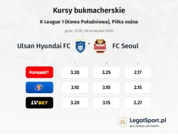 Ulsan Hyundai FC - FC Seoul kursy bukmacherskie