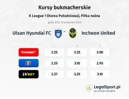 Ulsan Hyundai FC - Incheon United kursy bukmacherskie