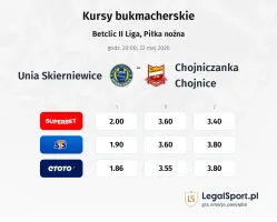 Unia Skierniewice - Chojniczanka Chojnice kursy bukmacherskie
