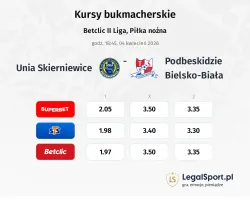 Unia Skierniewice - Podbeskidzie Bielsko-Biała kursy bukmacherskie
