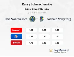 Unia Skierniewice - Podhale Nowy Targ kursy bukmacherskie