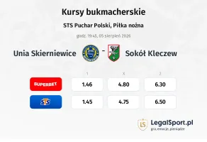 Unia Skierniewice - Sokół Kleczew kursy bukmacherskie