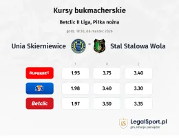 Unia Skierniewice - Stal Stalowa Wola kursy bukmacherskie