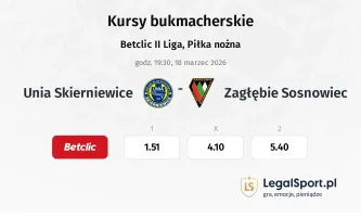 Unia Skierniewice - Zagłębie Sosnowiec kursy bukmacherskie