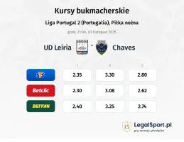 União de Leiria - Chaves kursy bukmacherskie
