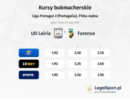 União de Leiria - Farense kursy bukmacherskie