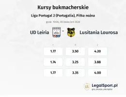 União de Leiria - Lusitânia Lourosa kursy bukmacherskie