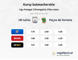 União de Leiria - Paços de Ferreira kursy bukmacherskie