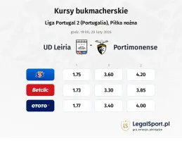 União de Leiria - Portimonense kursy bukmacherskie