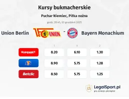 Union Berlin - Bayern Monachium kursy bukmacherskie