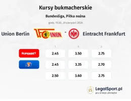 Union Berlin - Eintracht Frankfurt kursy bukmacherskie