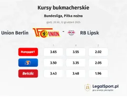 Union Berlin - RB Leipzig kursy bukmacherskie
