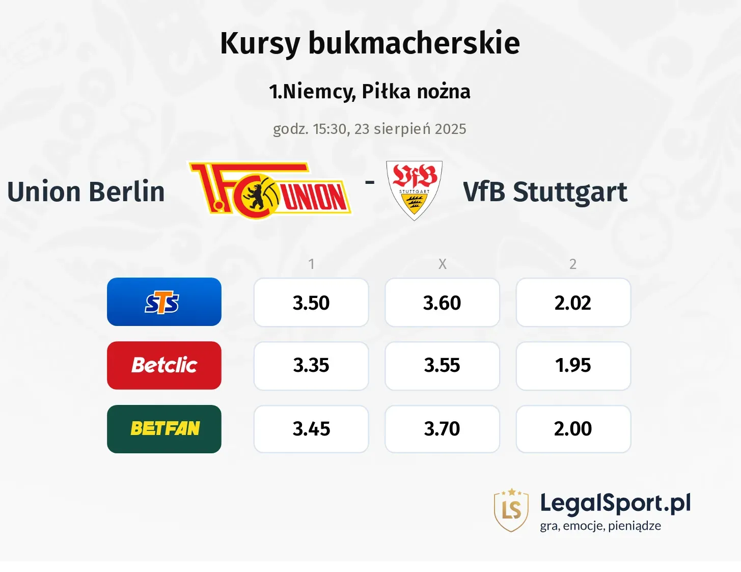 Kursy Union Berlin - VfB Stuttgart