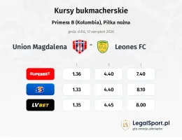 Union Magdalena - Leones FC kursy bukmacherskie
