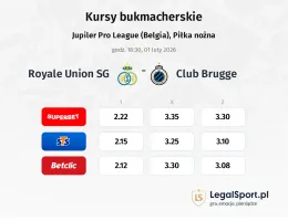 Union Saint-Gilloise - Club Brugge kursy bukmacherskie