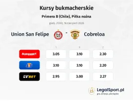 Union San Felipe - Cobreloa kursy bukmacherskie
