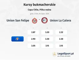 Union San Felipe - Union La Calera kursy bukmacherskie