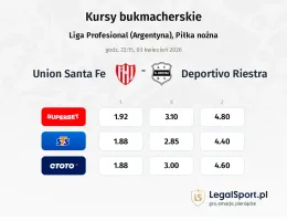Union Santa Fe - Deportivo Riestra kursy bukmacherskie