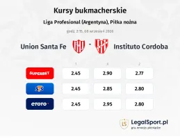 Union Santa Fe - Instituto Cordoba kursy bukmacherskie