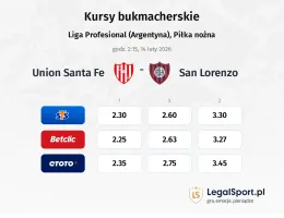 Union Santa Fe - San Lorenzo kursy bukmacherskie