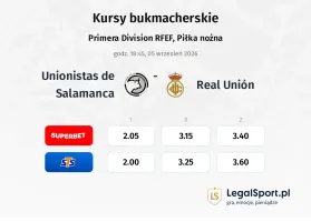 Unionistas de Salamanca - Real Unión kursy bukmacherskie
