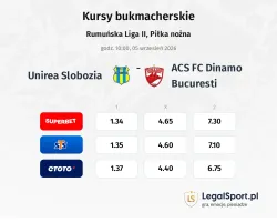 Unirea Slobozia - ACS FC Dinamo Bucuresti kursy bukmacherskie