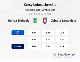 Unirea Slobozia - Chindia Targoviste kursy bukmacherskie