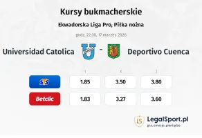 Universidad Catolica - Deportivo Cuenca kursy bukmacherskie