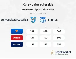 Universidad Catolica - Emelec kursy bukmacherskie