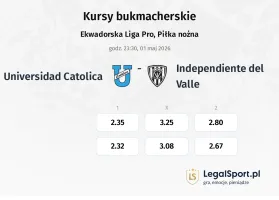 Universidad Catolica - Independiente del Valle kursy bukmacherskie