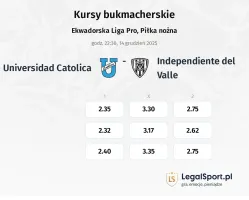 Universidad Catolica - Independiente del Valle kursy bukmacherskie
