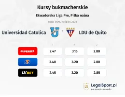 Universidad Catolica - LDU de Quito kursy bukmacherskie