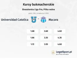 Universidad Catolica - Macara kursy bukmacherskie