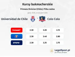 Universidad de Chile - Colo Colo kursy bukmacherskie