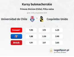 Universidad de Chile - Coquimbo Unido kursy bukmacherskie