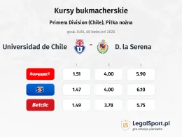 Universidad de Chile - D. La Serena kursy bukmacherskie