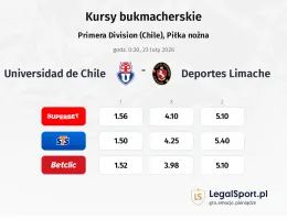 Universidad de Chile - Deportes Limache kursy bukmacherskie