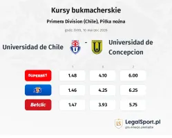 Universidad de Chile - Universidad de Concepcion kursy bukmacherskie