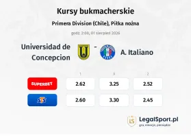 Universidad de Concepcion - A. Italiano kursy bukmacherskie