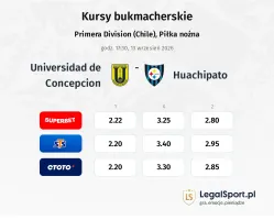 Universidad de Concepcion - Huachipato kursy bukmacherskie
