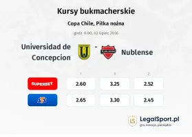 Universidad de Concepcion - Nublense kursy bukmacherskie