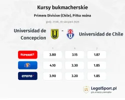 Universidad de Concepcion - Universidad de Chile kursy bukmacherskie