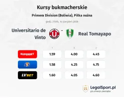Universitario de Vinto - Real Tomayapo kursy bukmacherskie