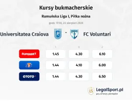 Universitatea Craiova - FC Voluntari kursy bukmacherskie