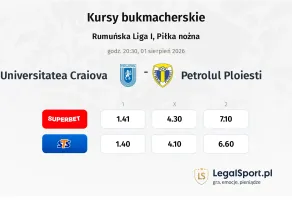 Universitatea Craiova - Petrolul Ploiesti kursy bukmacherskie