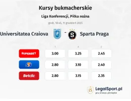 Universitatea Craiova - Sparta Praga kursy bukmacherskie