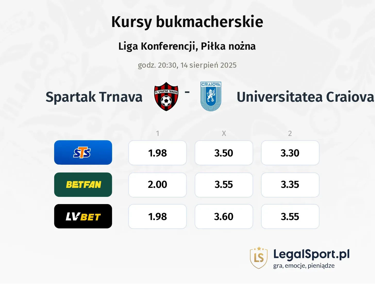 Kursy Spartak Trnava - Universitatea Craiova