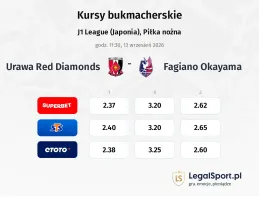 Urawa - Fagiano Okayama kursy bukmacherskie